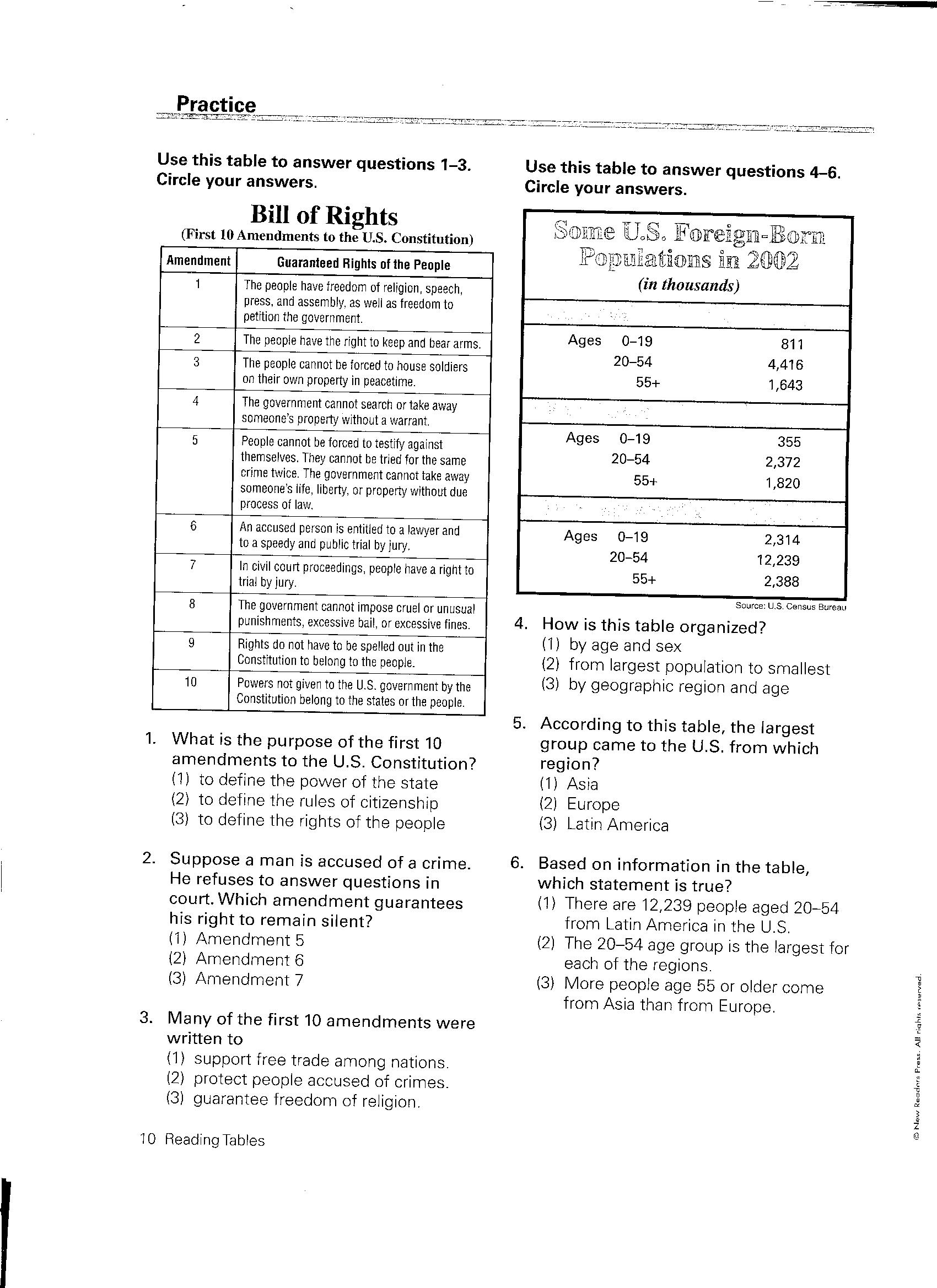 Bill Of Rights Chart Pdf